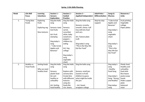 Spring 2 life skills planning