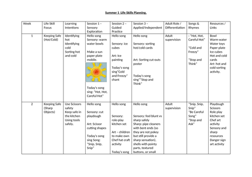 Summer 1  Life skills planning