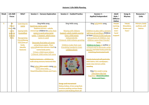 Year supply of life skills planning
