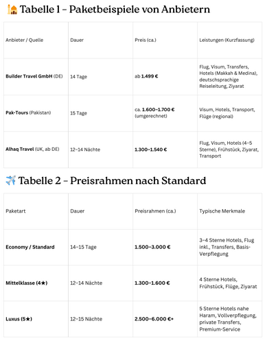 15 days umrah package from germany price