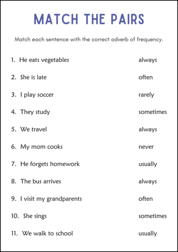 Adverb of Frequency Grammar Practice Worksheets - Exercise About Adverbs