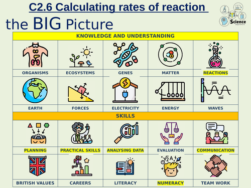 KS4 Year 10 - Rates of Reaction - Reversible Reactions