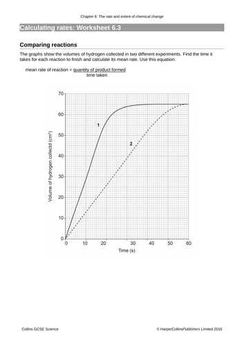 KS4 Year 10 - Rates of Reaction - Interpreting Rates of Reaction