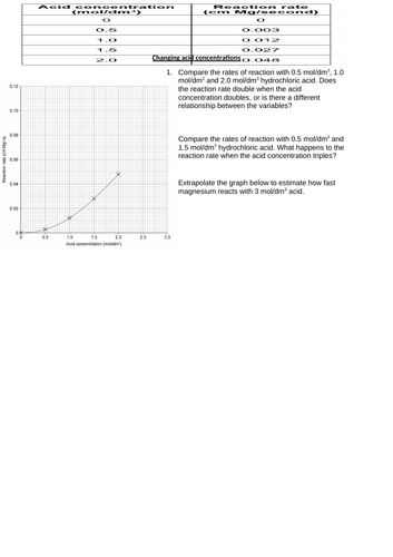 KS4 Year 10 - Rates of Reaction - Concentration