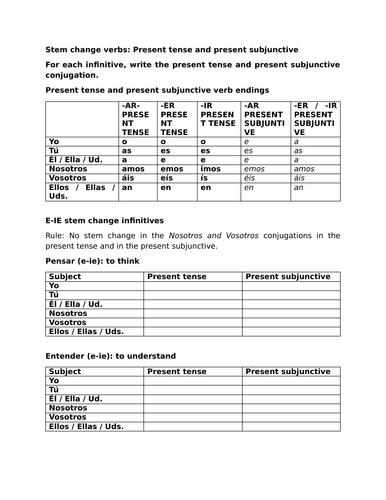 Stem change verbs: Present tense and present subjunctive