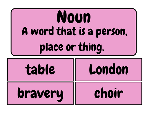 KS2 Grammar Display Posters