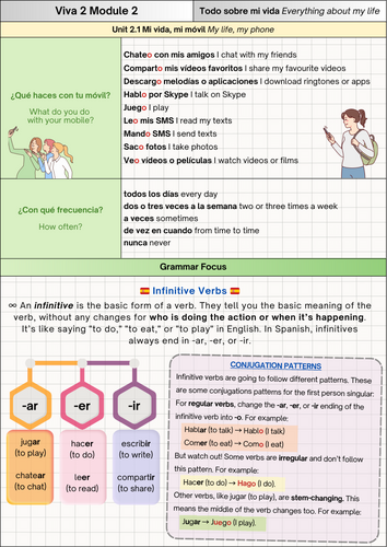 Knowledge Organiser for Viva 2 Module 2