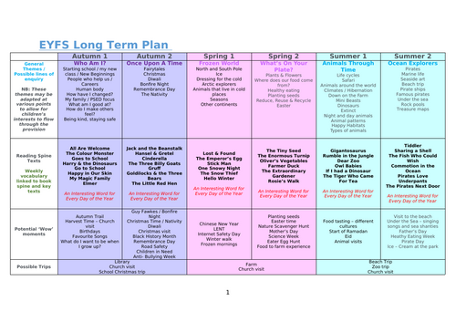 EYFS Long Term Planning