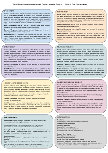 AQA 8652 GCSE French Knowledge Organiser & Writing Mat – Free time activities (French only)