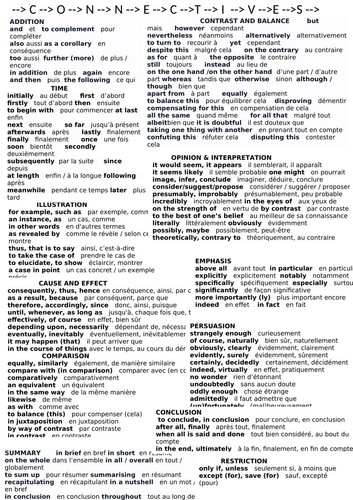 Connectives wordmat French and Spanish
