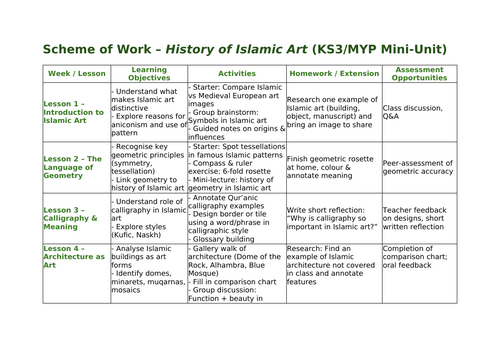 SOW History of Islamic Art (KS3/MYP Mini-Unit)