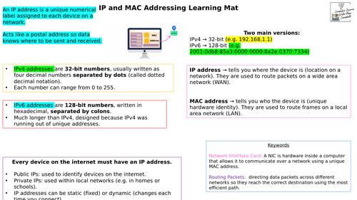 IP and Mac Addressing Learning Mat