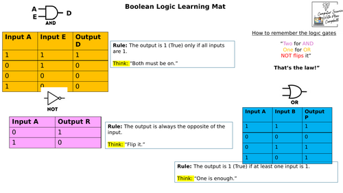 Boolean Logic Learning Mat