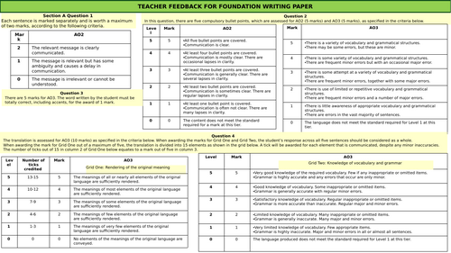 AQA GCSE 2026 MFL Foundation Writing mark scheme