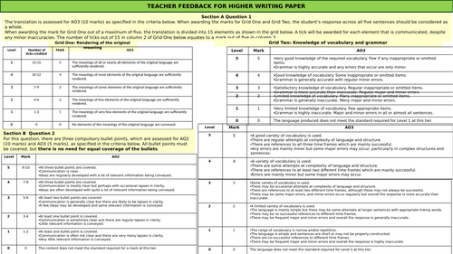 AQA GCSE 2026 MFL Higher Writing mark scheme