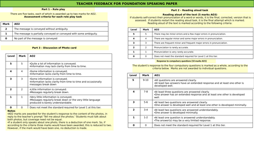 AQA GCSE 2026 MFL Foundation Speaking mark scheme