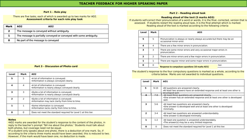 AQA GCSE 2026 MFL Higher Speaking mark scheme