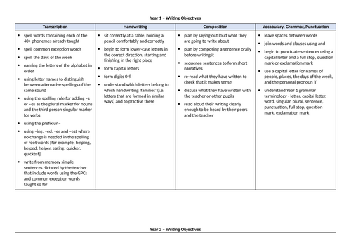 Y1-6 - English - Writing Objectives