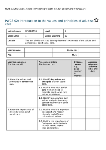 CACHE Level 1 Award in Preparing to Work in Adult Social Care: Unit PWCS 02: Values and Principles