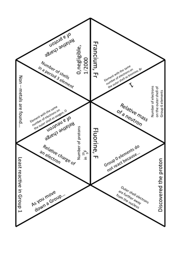 AQA C1 Atomic structure tarsia puzzle