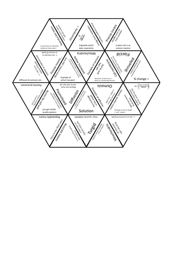AQA B1 Movement across membranes tarsia puzzle