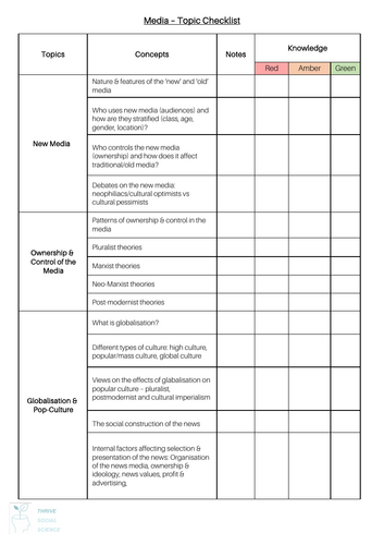 Knowledge Checklist - Media AQA