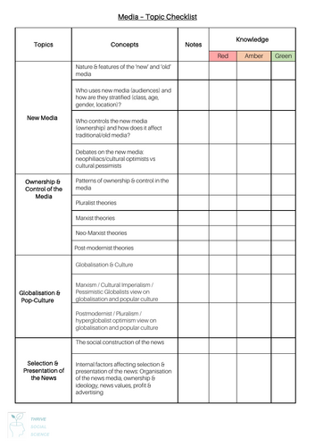 Knowledge Checklist - Media AQA