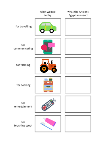 Ancient Egypt - Now and Then Comparison Worksheet