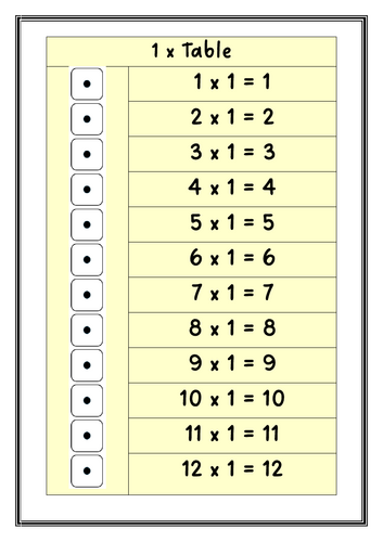 Times tables posters with dice visuals - high contrast