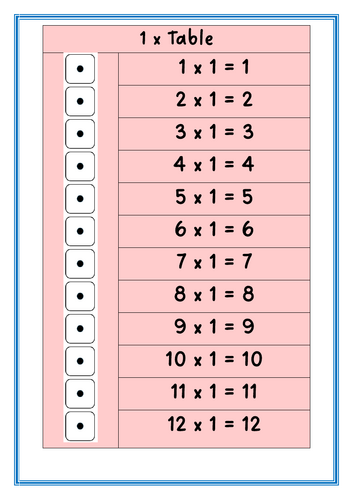 Times tables posters with dice visuals - pastel colours