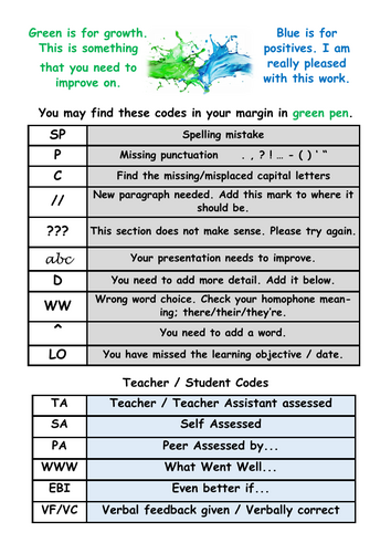 Marking Codes Year 6
