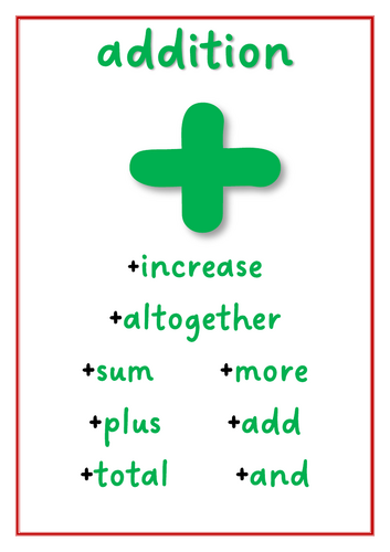 Four operations vocab posters