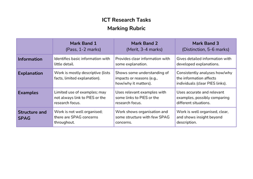 OCR CamNat Health and Social Care - R033 - ICT Research Lessons/Cover