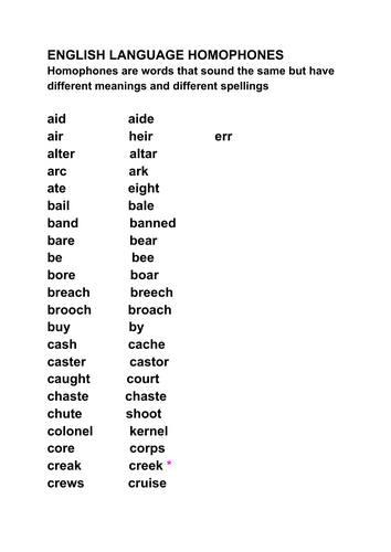 AN INTRODUCTION TO ENGLISH HOMOPHONES: TEFL: English for Learners ...