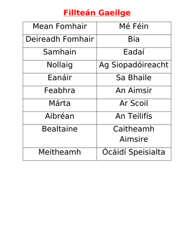 Primary Resource Irish themes