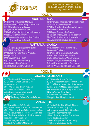 Women's Rugby World Cup Reading List 7yrs+