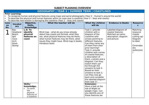 Geography- Coasts unit of work