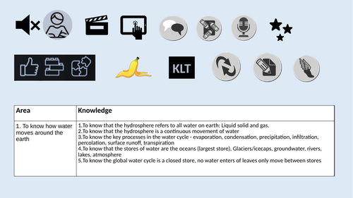 Introduction to the hydrosphere