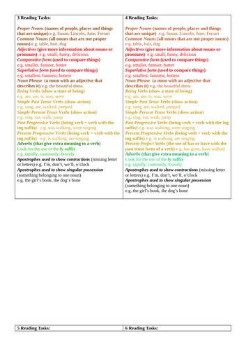 Grammar and punctuation reading tasks for Y3456