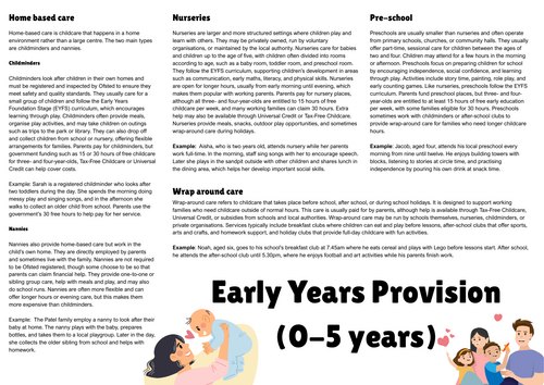 T-Level Early Years and Education - Element 1 - 1.1