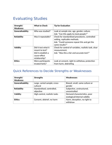 CIE AS Level 10 mark evaluation question guidelines