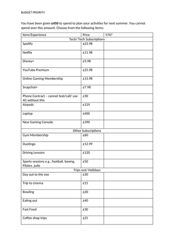 Budgeting Task Opportunity Cost Business Studies