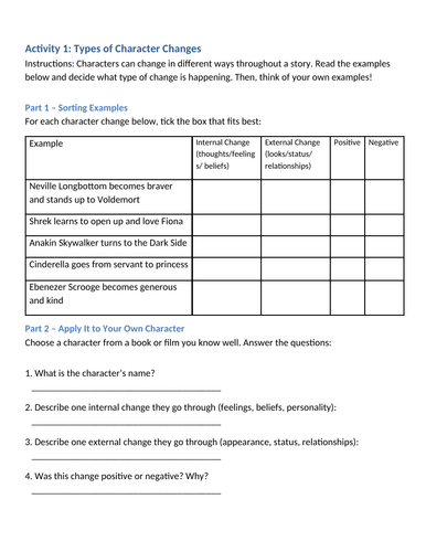 Understanding Characters: English Lesson
