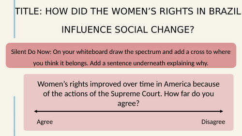 Women's Rights in Brazil: KS3 History