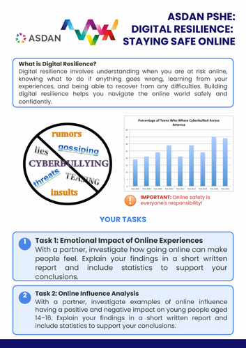 ASDAN PSHE - Social Media - Digital Resilience - A1