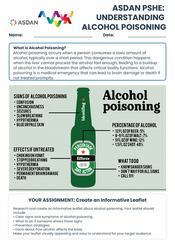 ASDAN PSHE - Alcohol Poisoning - A3