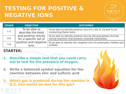 NEW AQA GCSE (2016) Chemistry - Testing for positive and negative ions