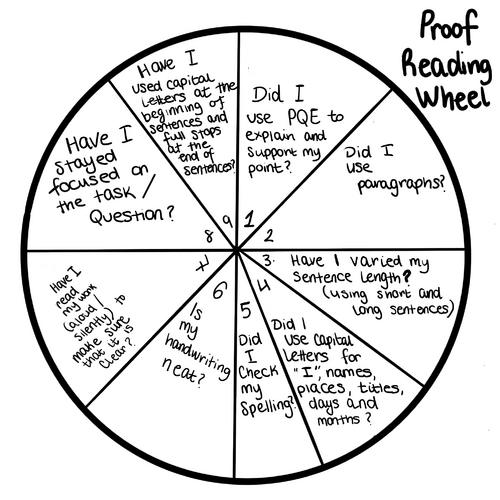 Proof Reading Wheel