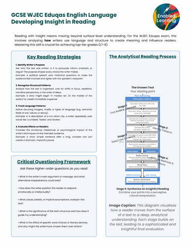 WJEC Eduqas English Language - Reading Inferences