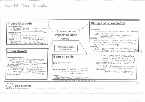 KS4 Nigeria: Environment